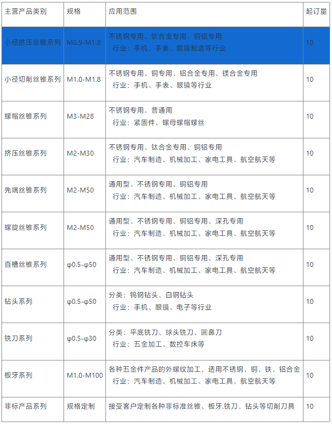 小徑擠壓絲錐 尖頭