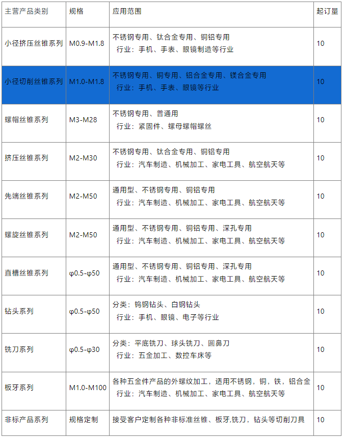 小徑直槽絲錐