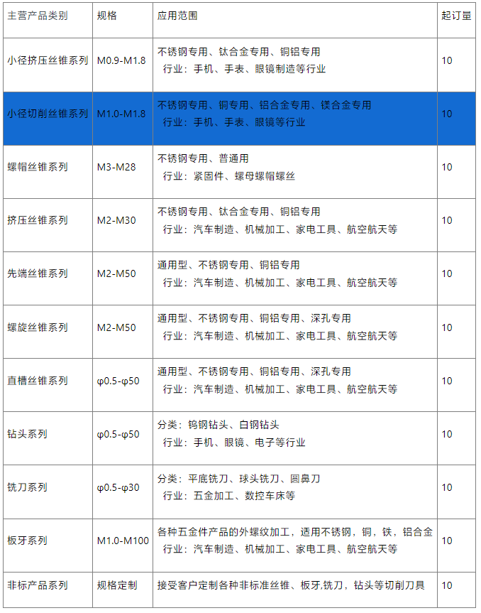 小徑螺旋絲錐銷售