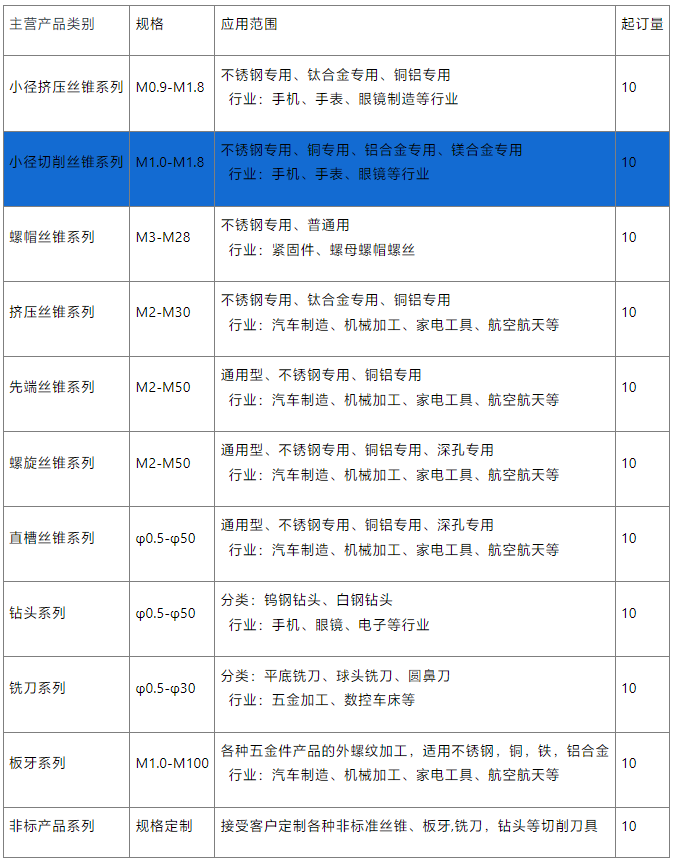 小徑切削絲錐系列供應(yīng)