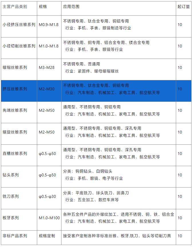 大規(guī)格擠壓絲錐