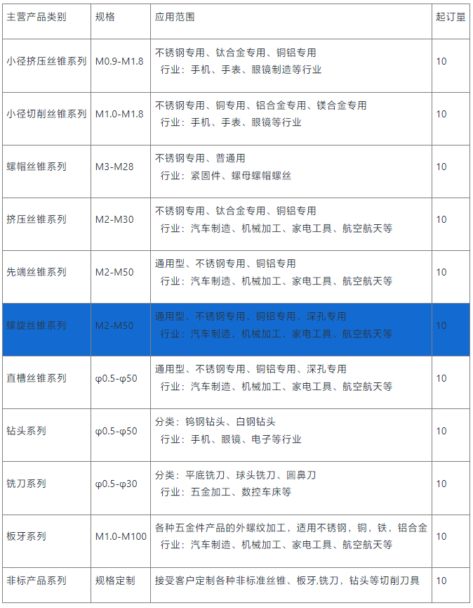 螺旋絲錐供應